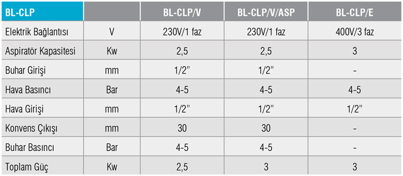 BL-CLP/YAKA-MANKEN PRES ÜTÜSÜ