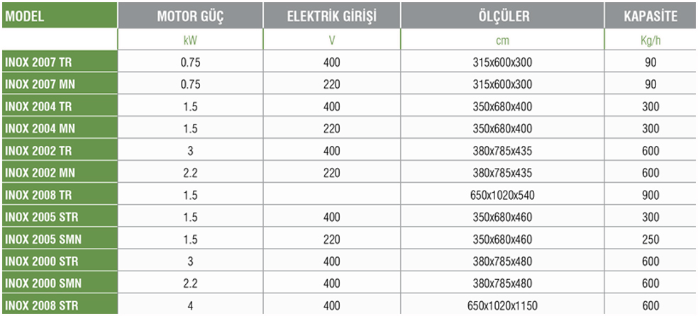 INOX 2000– Kıyma Makinesi
