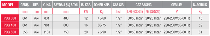 PDG 500-Döner Ocağı